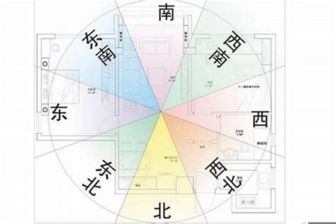 公寓风水方向